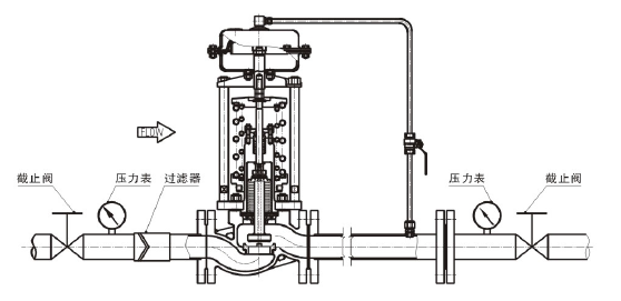 調(diào)節(jié)氣體，閥后壓力調(diào)節(jié)型