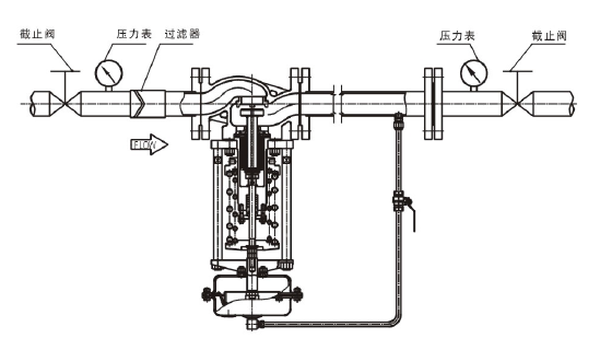 調(diào)節(jié)液體，閥后壓力調(diào)節(jié)型