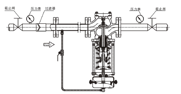 調(diào)節(jié)液體，閥前壓力調(diào)節(jié)型